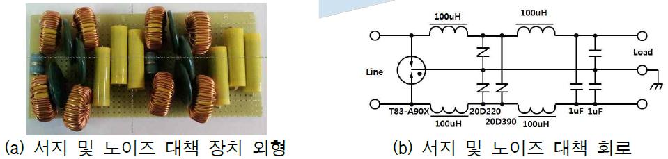 직류전원공급장치의 서지 및 노이즈 대책