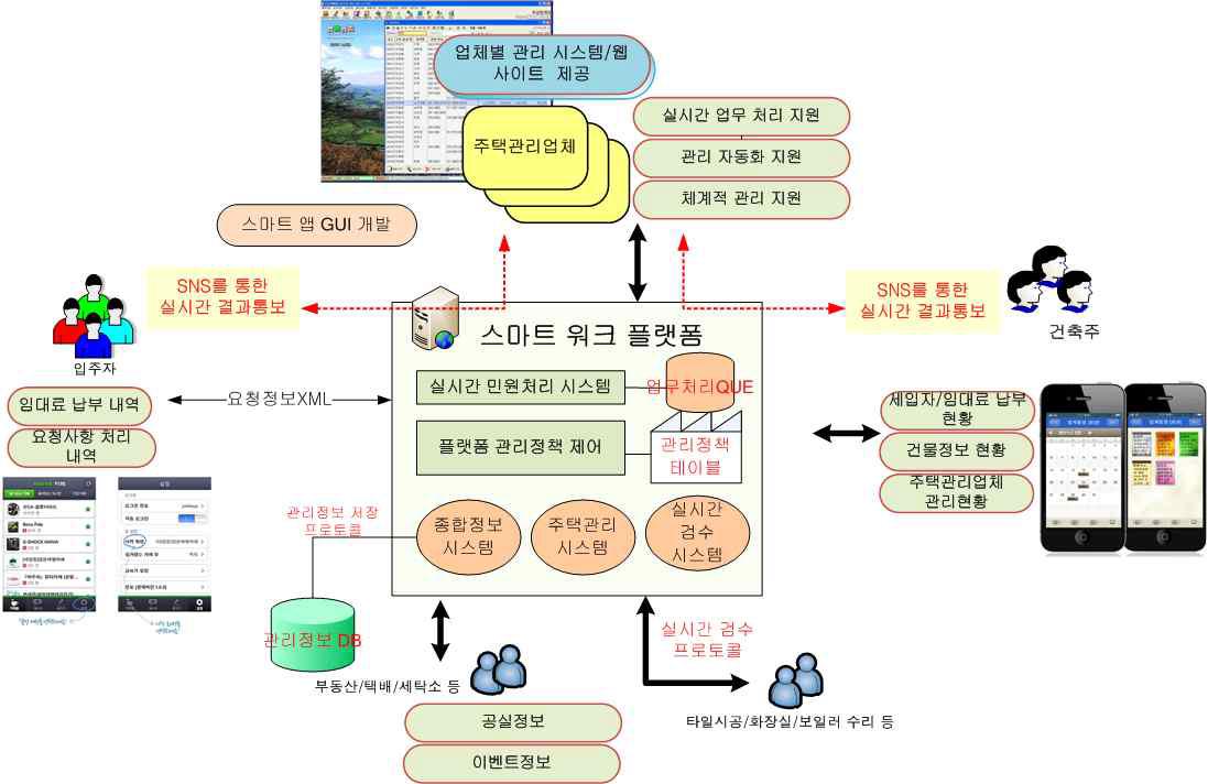 과제 최종 시스템 구조