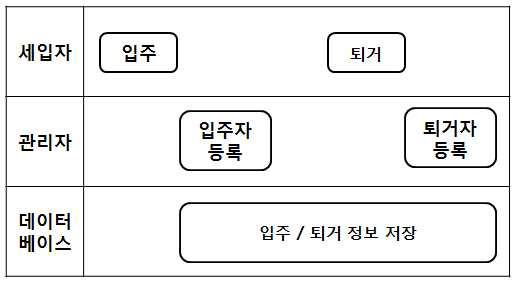 서비스 흐름도