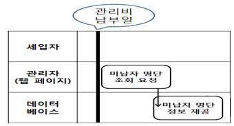 서비스 흐름도