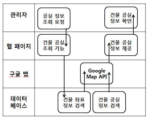 서비스 흐름도