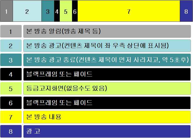 방송 콘텐츠 구성