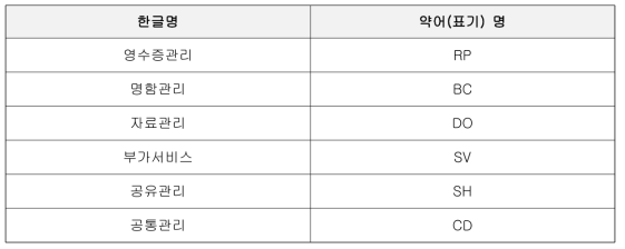 분류명 표