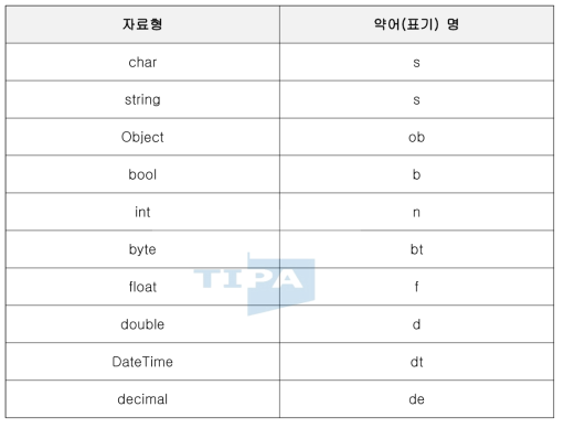 자료형 약어 표