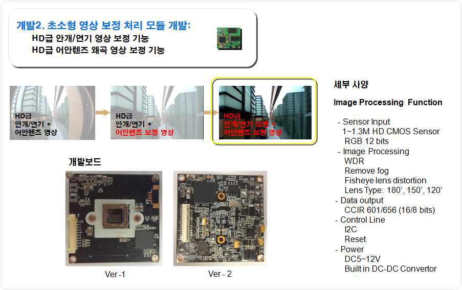 초소형 영상 보정 처리 모듈 개발
