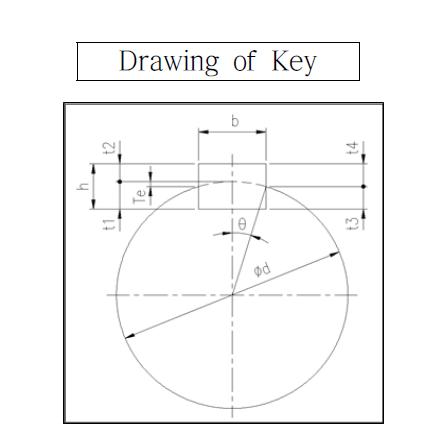 Key Dimension