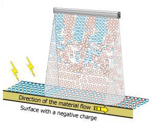 Ionizer Bar의 원리