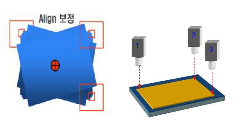 Align Vision Unit의 원리