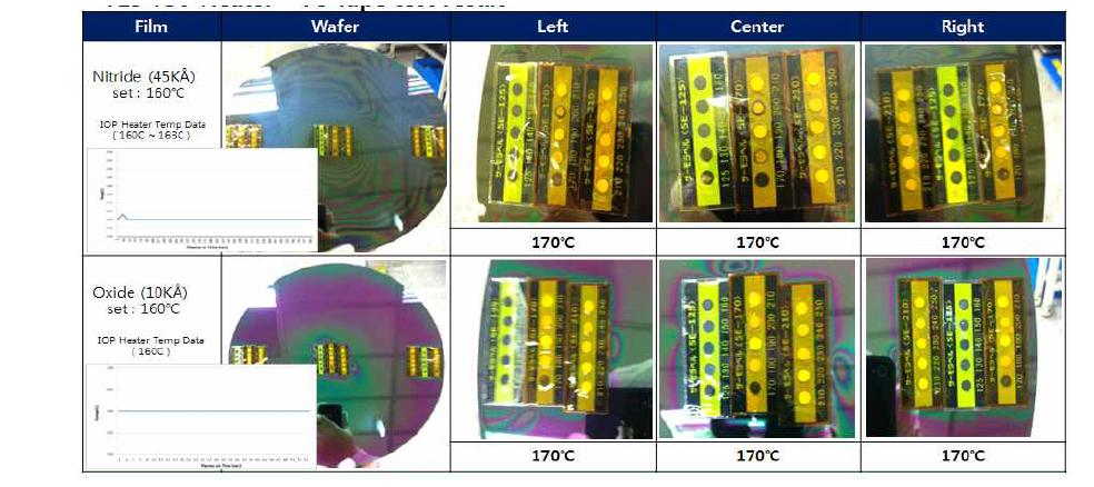 Active cooling heater의 온도 제어