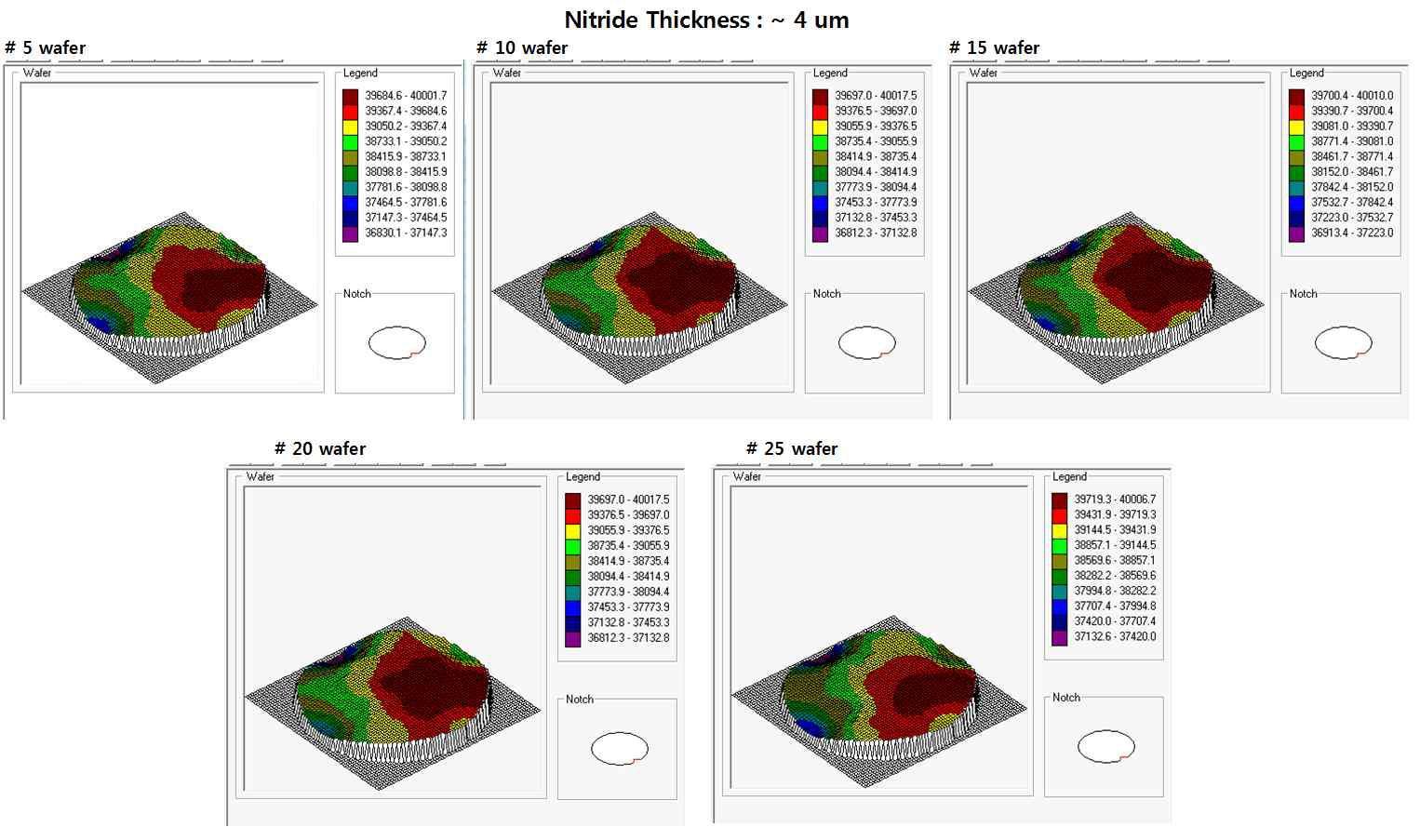 Nitride W.I.W Uniformity 13 Points Map