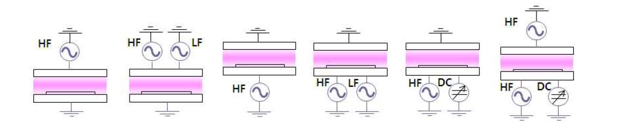 다양한 RF Feeding 방식의 High Frequency Plasma Source 후보군