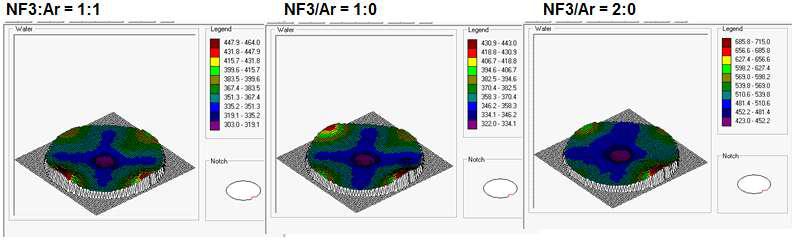 In-situ RF + RPS cleaning에서 다양한 NF3:Ar 유량에서 etch rate 비교