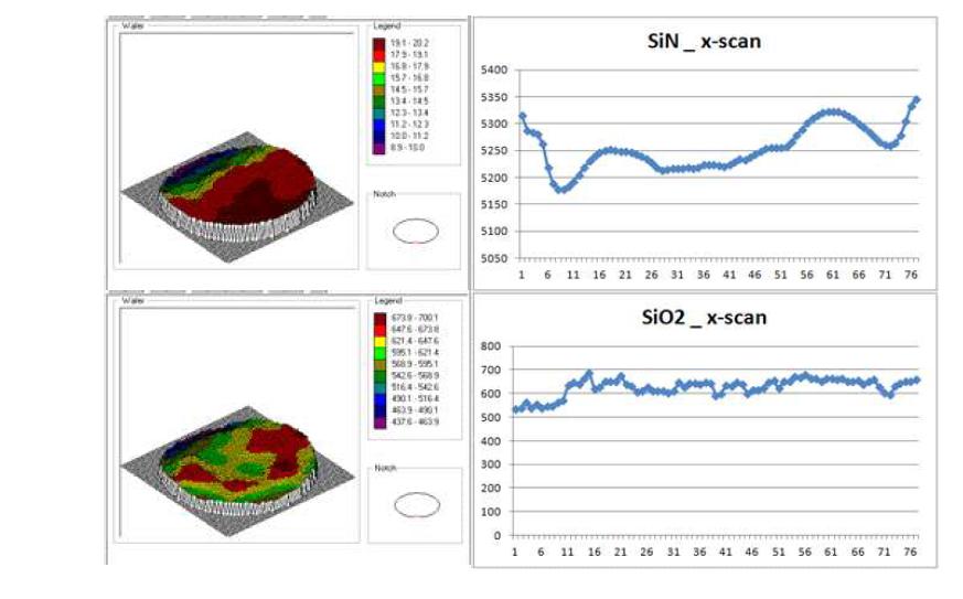 Reference film thickness data