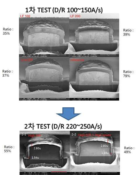 step coverage 개선실험 (대전 nano-fab FIB 분석)