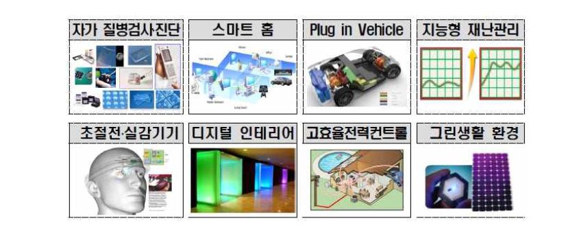 TSV 기술을 적용한 반도체의 다양한 수요시장