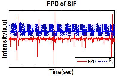 FFT data (Raw data and filtered data)