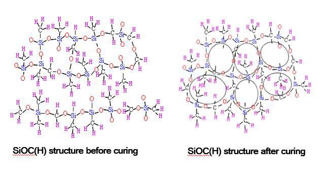 SiOCH 화학성분