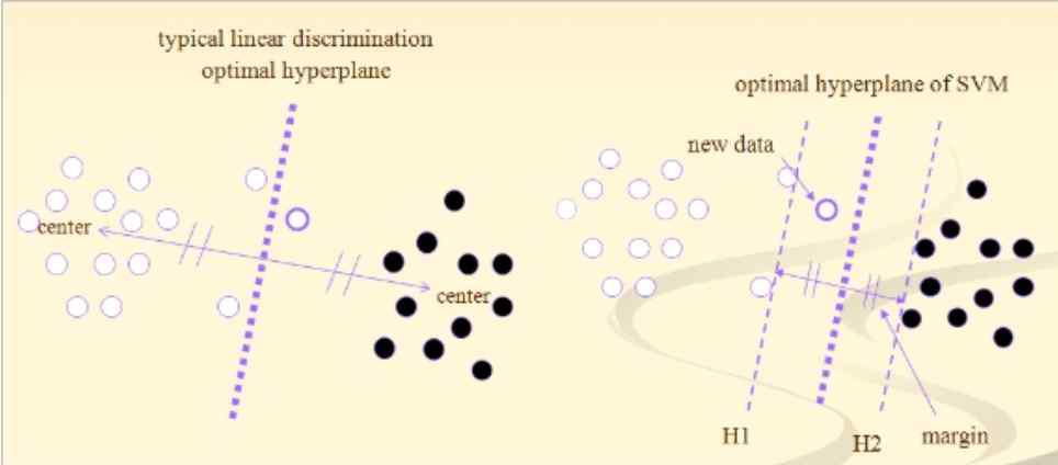 Support Vector Machine