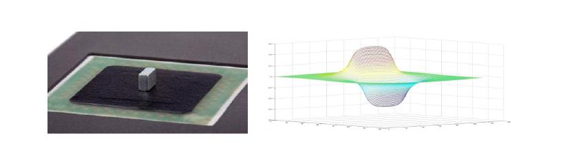 MagCam의 Magnetic Field Camera