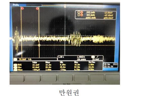 지폐 별 자기신호 측정 결과