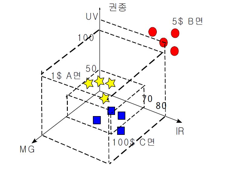 3차원 지폐 모형