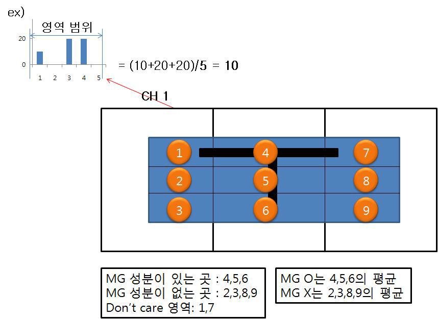 개발된 알고리즘