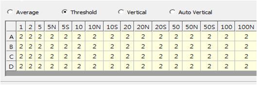 Region threshold