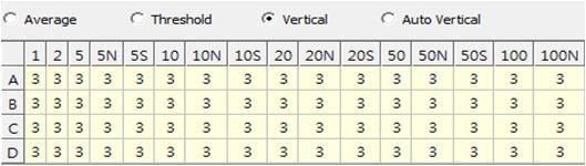 Region Vertical