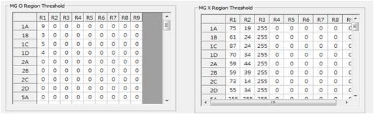 MG 유무에 따른 threshold 비교