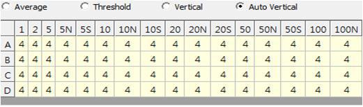 Region auto vertical