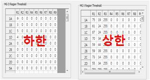 MG 유무에 따른 threshold 비교