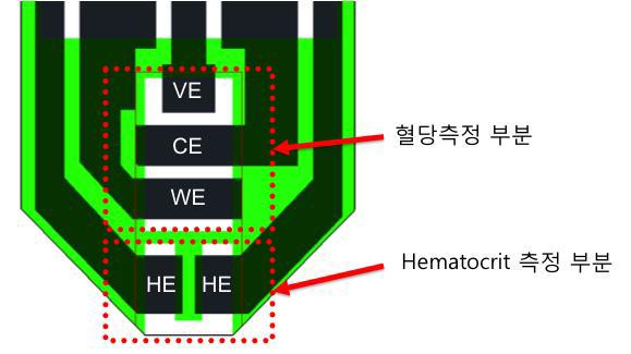 적혈구 용적률을 직접적으로 측정할 수 있는 센서 구조