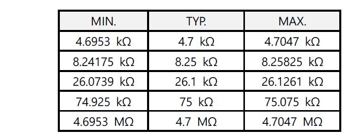 전류교정(Current Calibration) 공정에 사용하는 저항의 규격