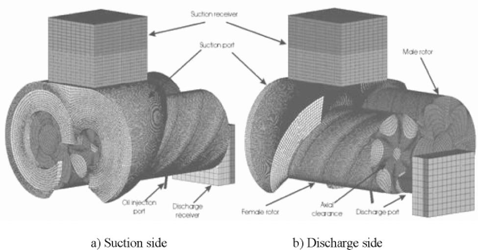 Grid systems of the modeled screw compressor