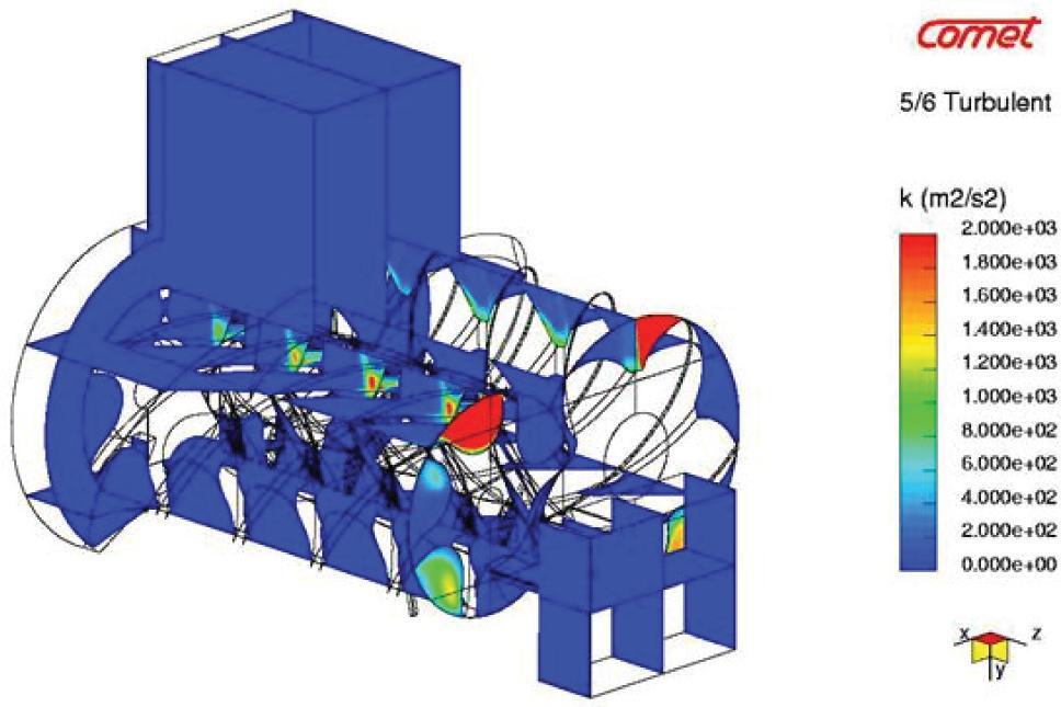 Turbulence Kinetic energy distribution within the screw compressor