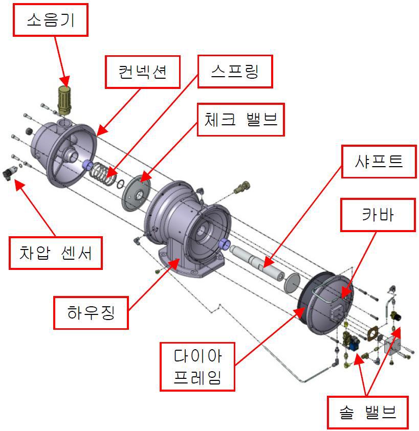 인테크 밸브 모델링