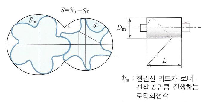 트윈 스크류의 행정체적