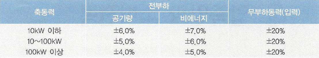 성능 허용 범위