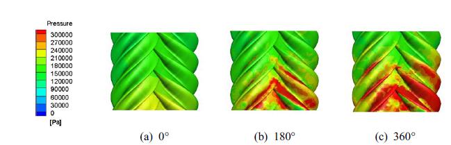 로터 회전각에 대한 로터표면 압력분포