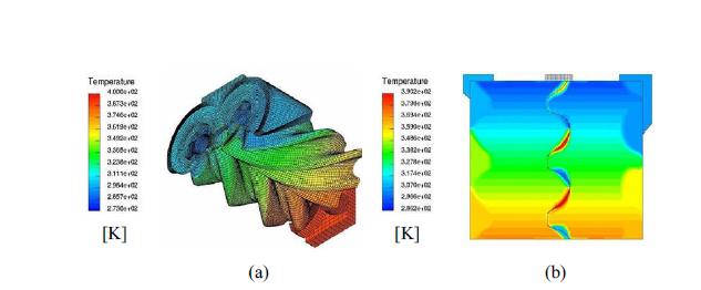 스크류 압축기 로터의 온도 분포7)