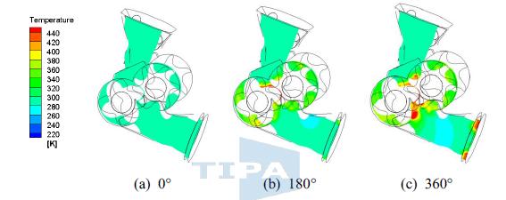 로터 회전각에 따른 온도 분포