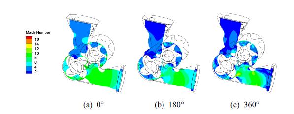 로터 회전각에 따른 Mach 수 분포