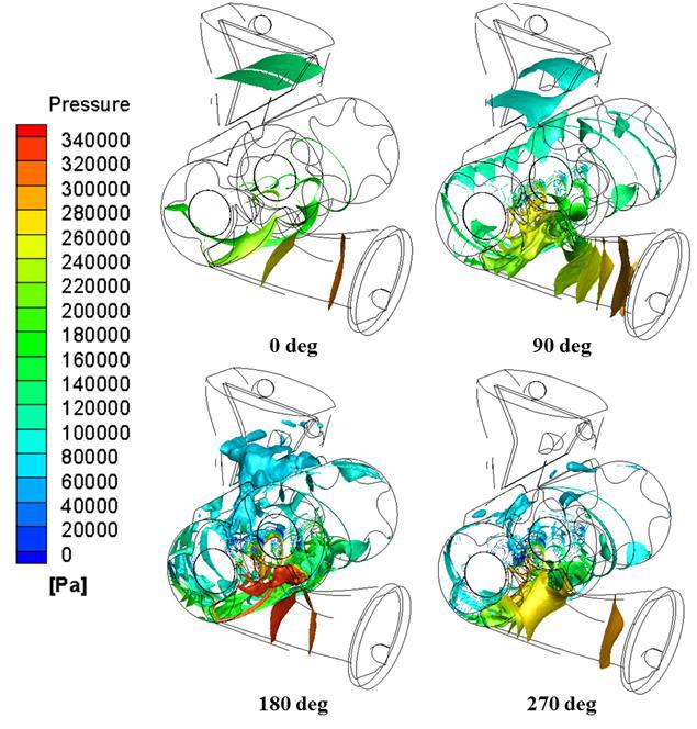 회전각 변화에 따른 압력분포