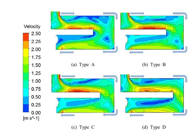 각 case별 이중 냉각 유로에서의 속도 분포