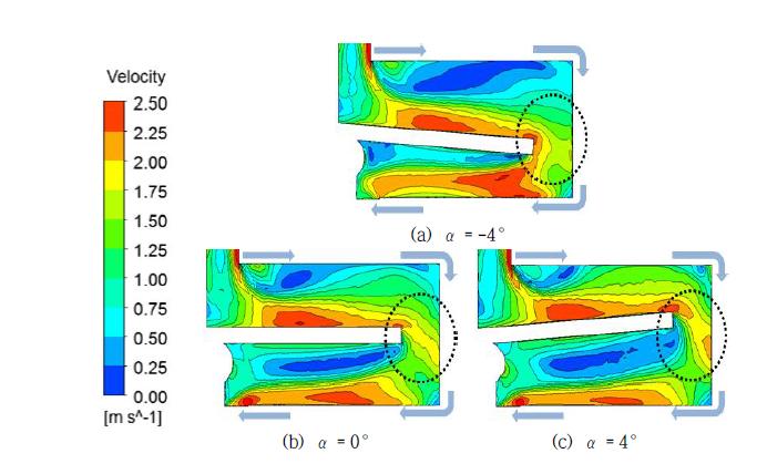 분리벽 각도 변화에 따른 속도 분포