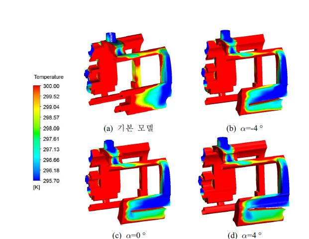 온도 분포(Ls/D=4.29, t/D=0.29, =0 ,〬 ±4 〬 ).