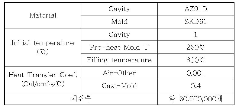 컴퓨터 주조/응고 해석 초기 설정 조건