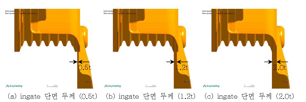 Ingate 형상 조건