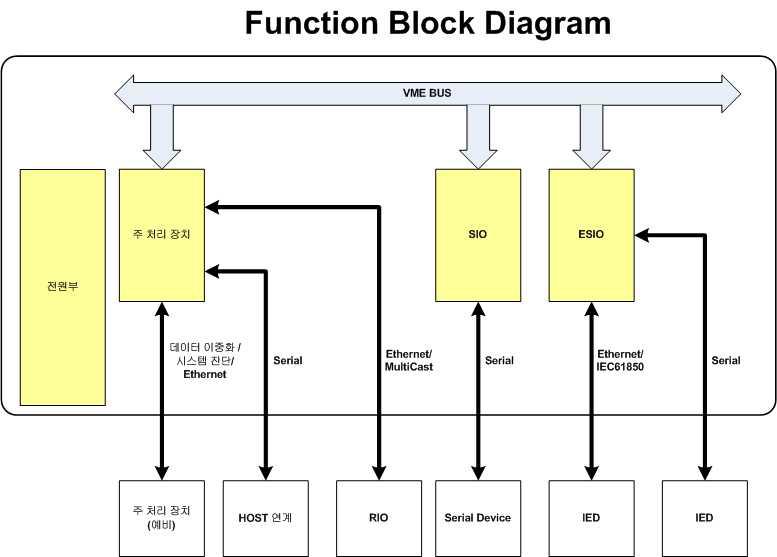 MPU Function Block Diagram