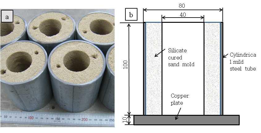 탄산가스주형(CO sand mold)의 (a)형상과 (b)치수